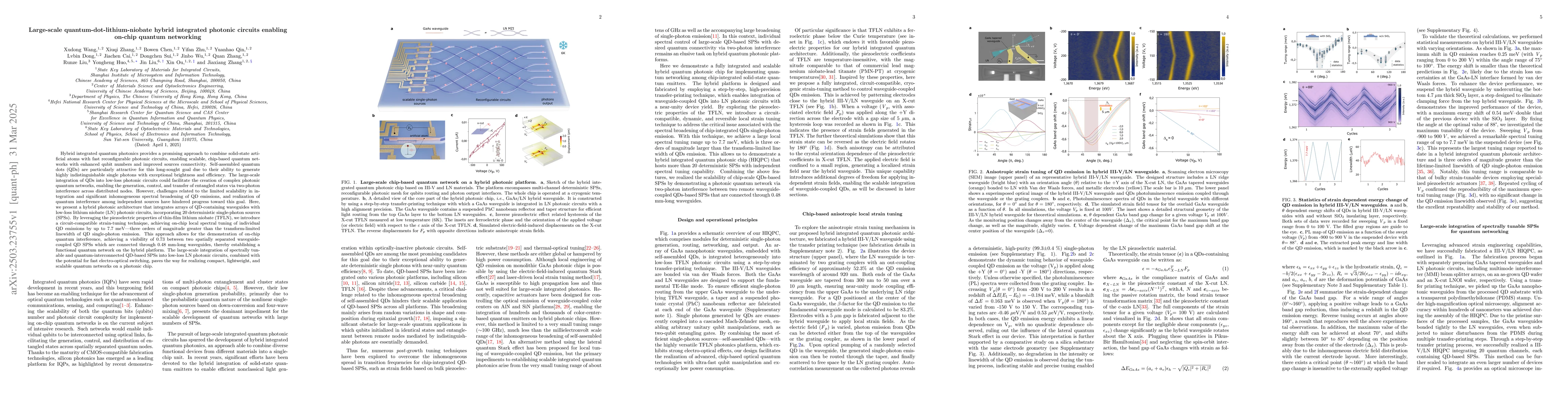 Thumbnail for Large-scale quantum-dot-lithium-niobate hybrid integrated photonic
  circuits enabling on-chip quantum networking