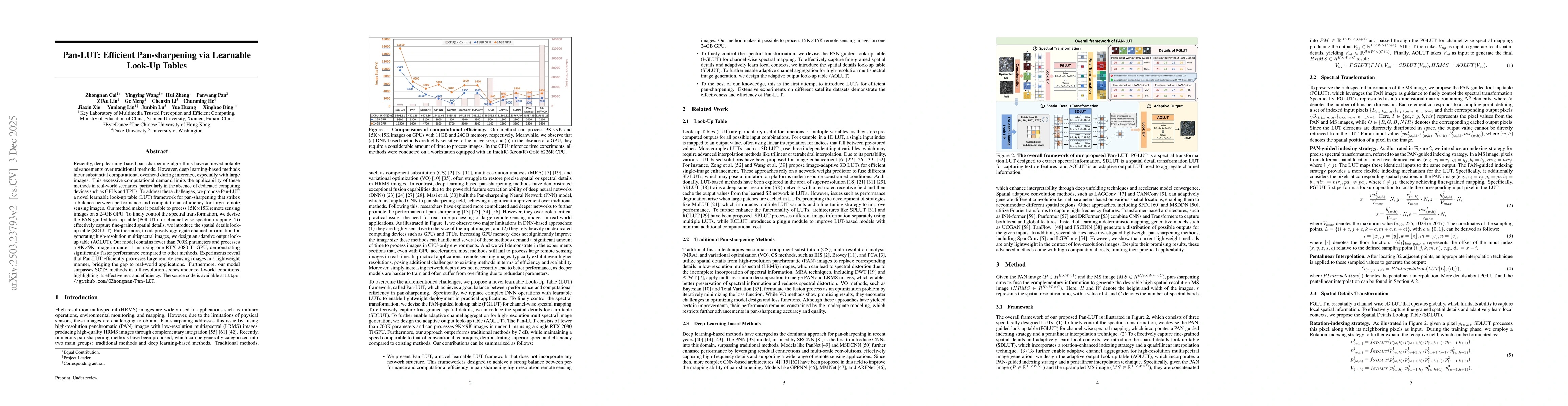 Thumbnail for Pan-LUT: Efficient Pan-sharpening via Learnable Look-Up Tables