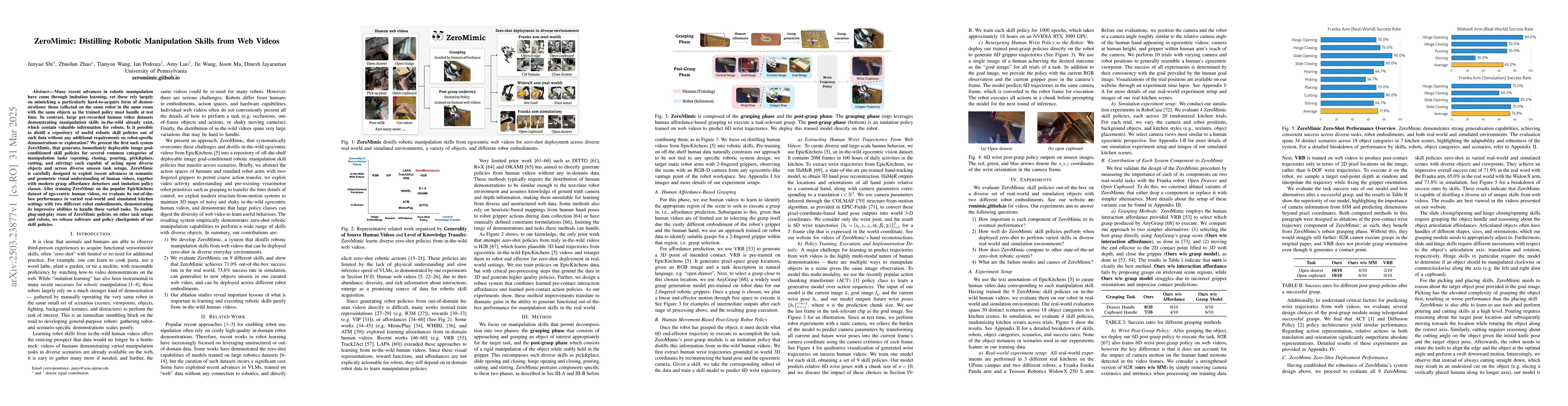Thumbnail for ZeroMimic: Distilling Robotic Manipulation Skills from Web Videos