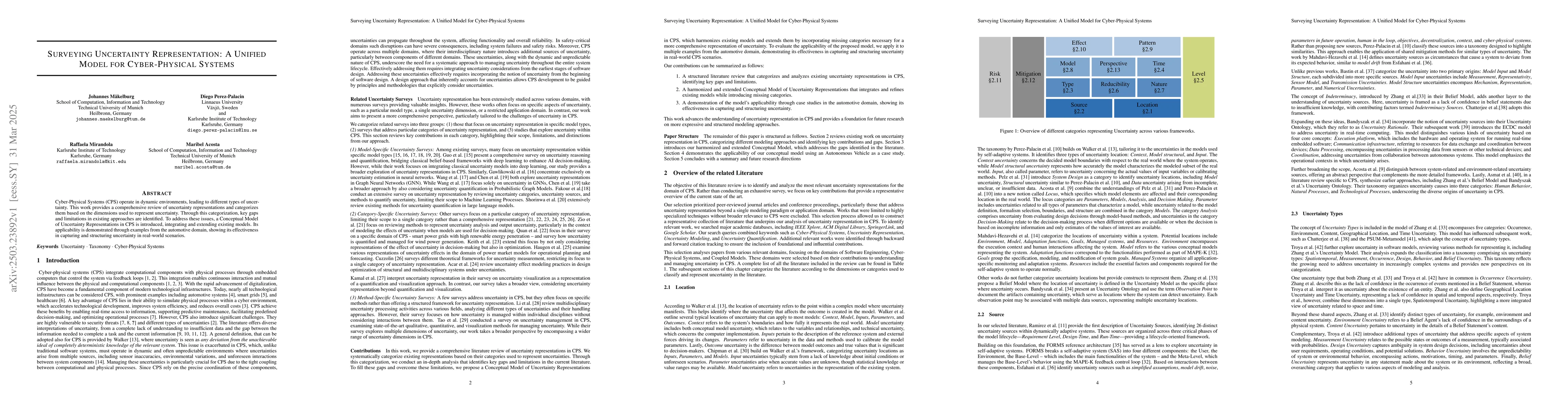 Thumbnail for Surveying Uncertainty Representation: A Unified Model for Cyber-Physical
  Systems