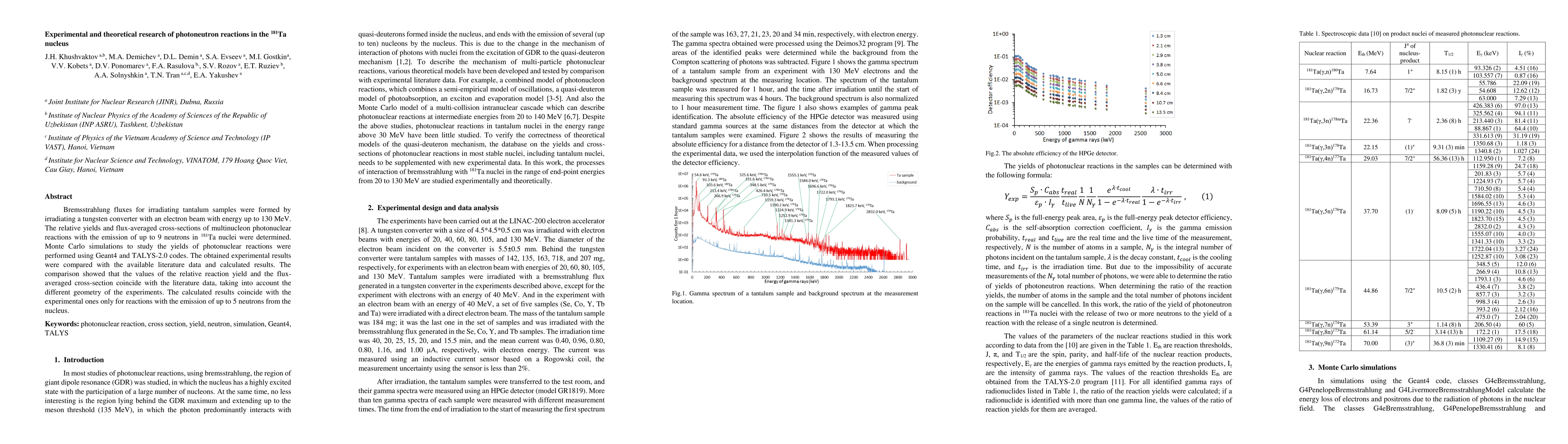 Thumbnail for Experimental and theoretical research of photoneutron reactions in the
  181Ta nucleus