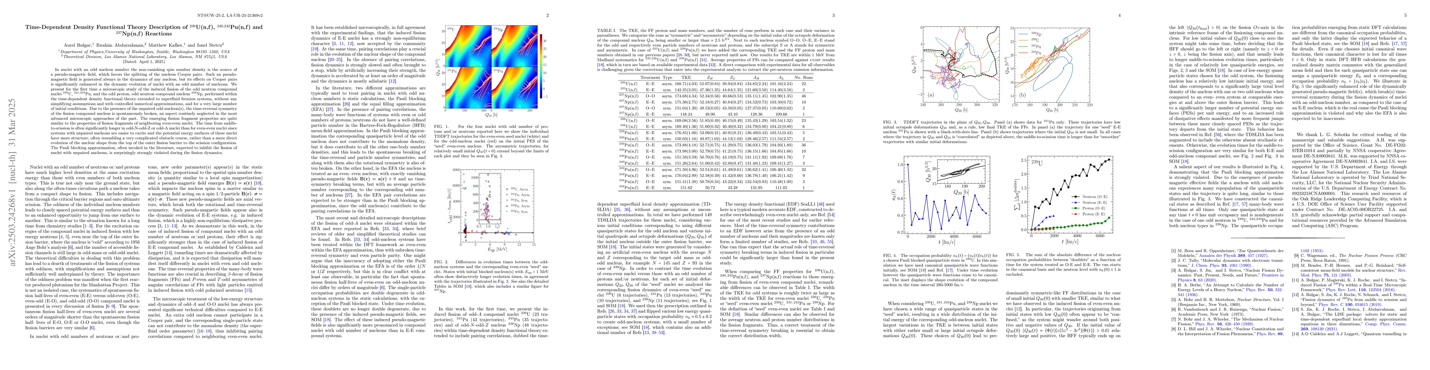 Thumbnail for Time-Dependent Density Functional Theory Description of $^{238}$U(n,f),
  $^{240,242}$Pu(n,f) and $^{237}$Np(n,f) Reactions