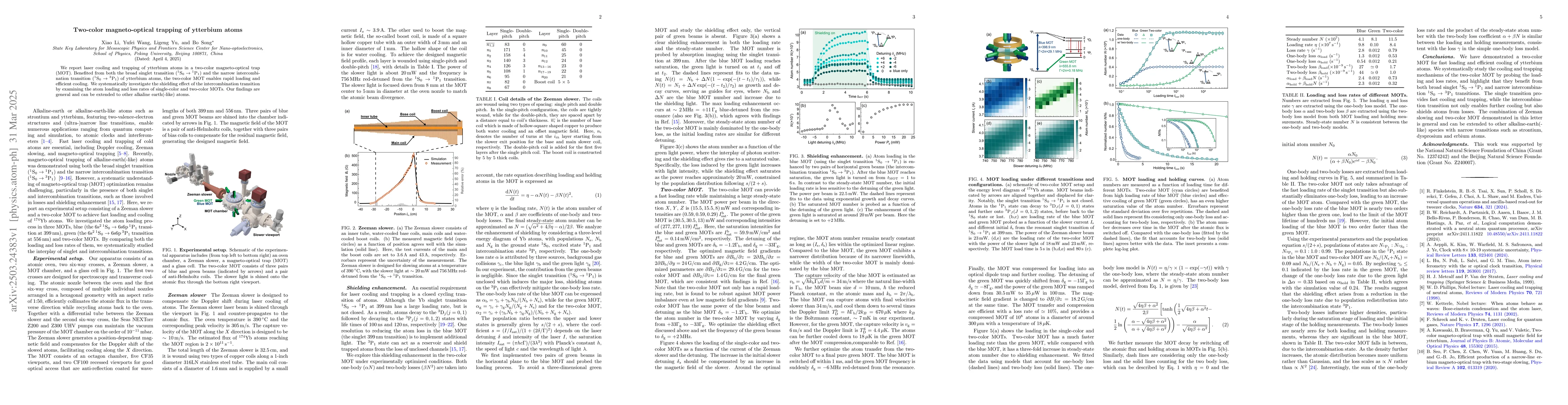 Thumbnail for Two-color magneto-optical trapping of ytterbium atoms