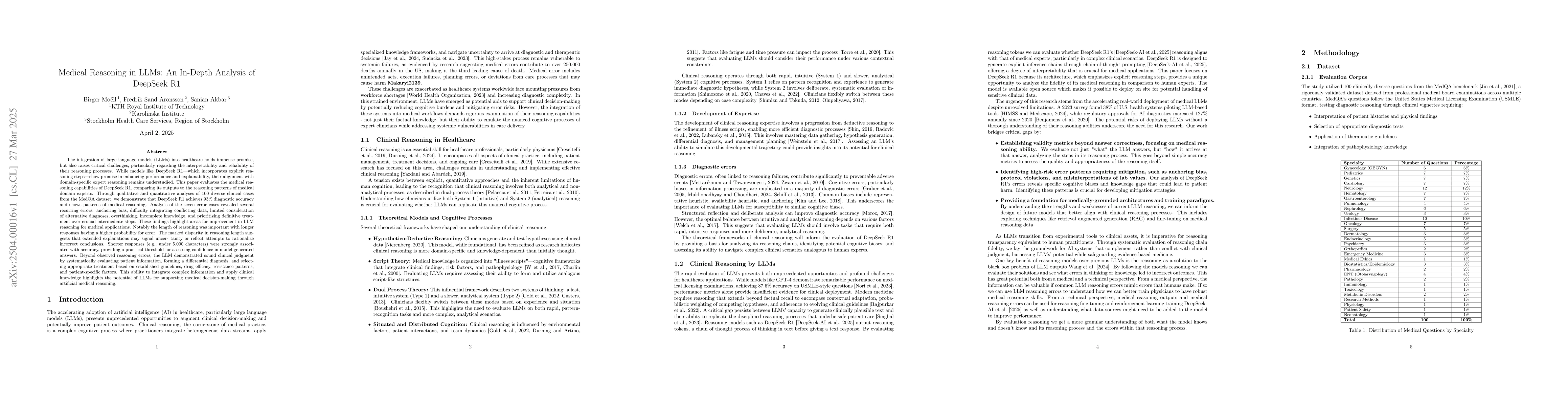 Thumbnail for Medical Reasoning in LLMs: An In-Depth Analysis of DeepSeek R1