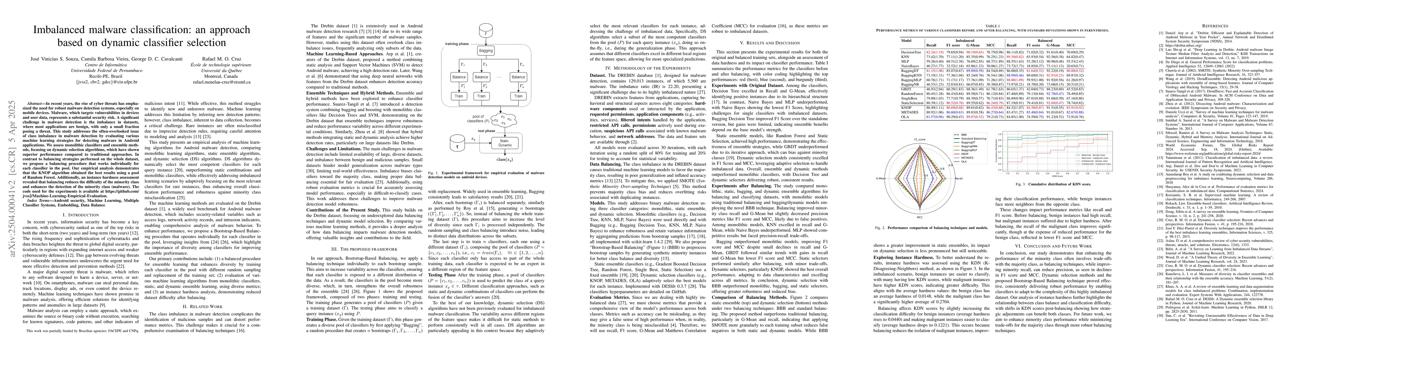Thumbnail for Imbalanced malware classification: an approach based on dynamic
  classifier selection