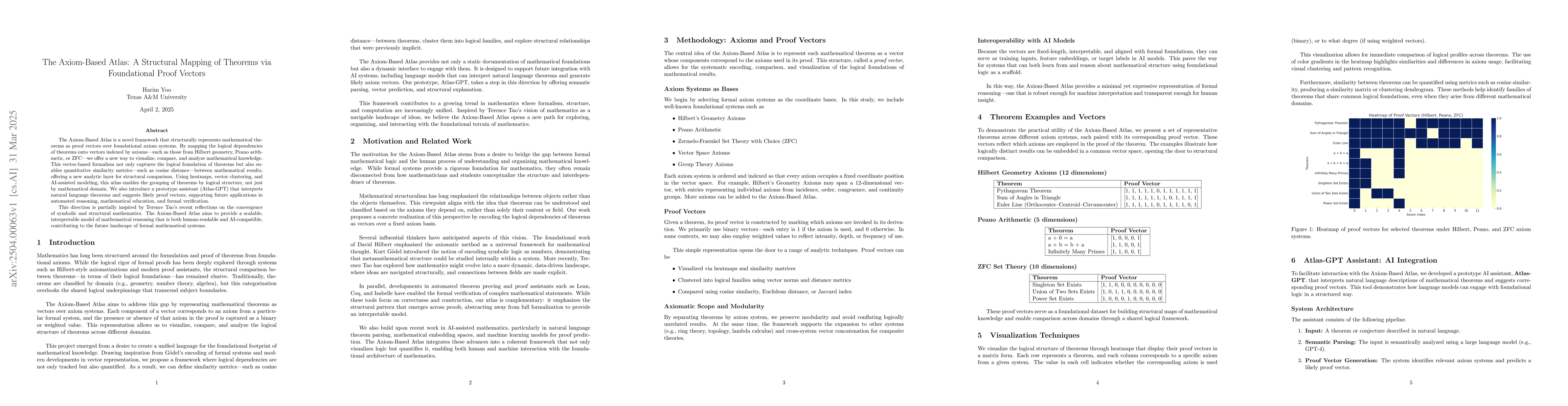 Thumbnail for The Axiom-Based Atlas: A Structural Mapping of Theorems via Foundational
  Proof Vectors
