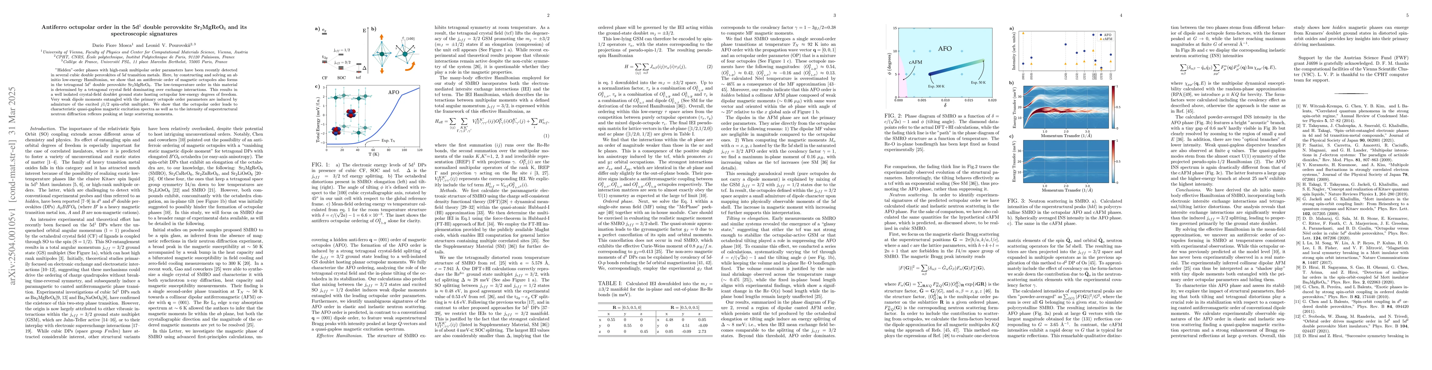 Thumbnail for Antiferro octupolar order in the 5d$^1$ double perovskite
  Sr$_2$MgReO$_6$ and its spectroscopic signatures