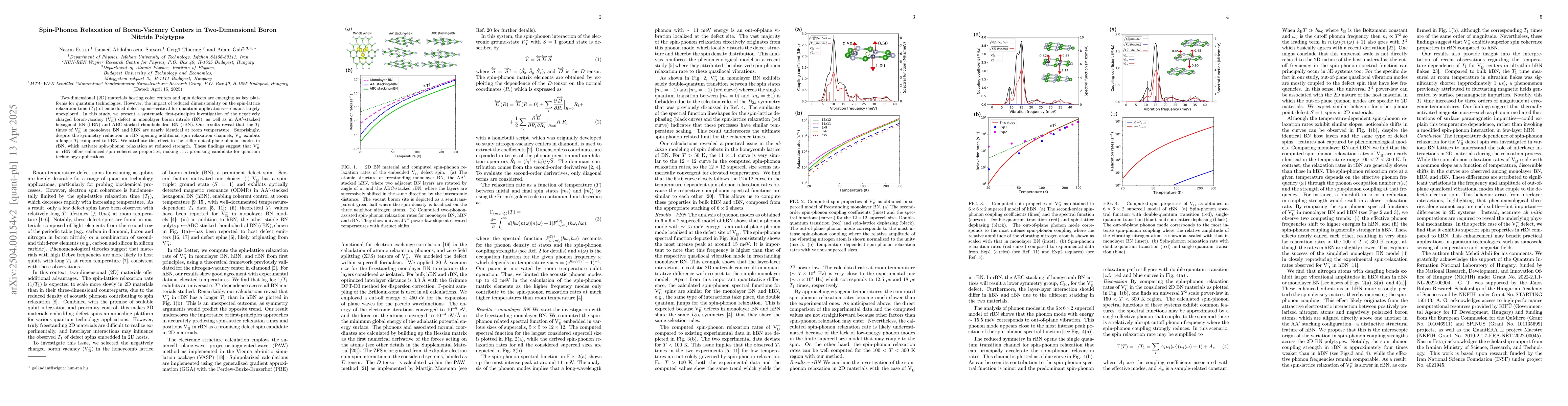 Thumbnail for Spin-Phonon Relaxation of Boron-Vacancy Centers in Two-Dimensional Boron
  Nitride Polytypes