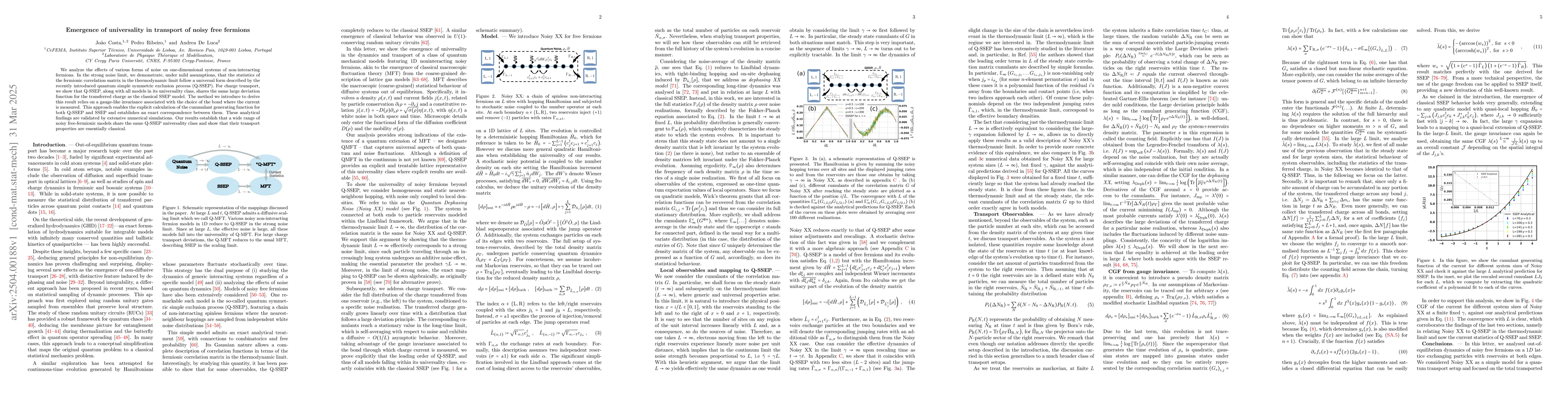 Thumbnail for Emergence of universality in transport of noisy free fermions