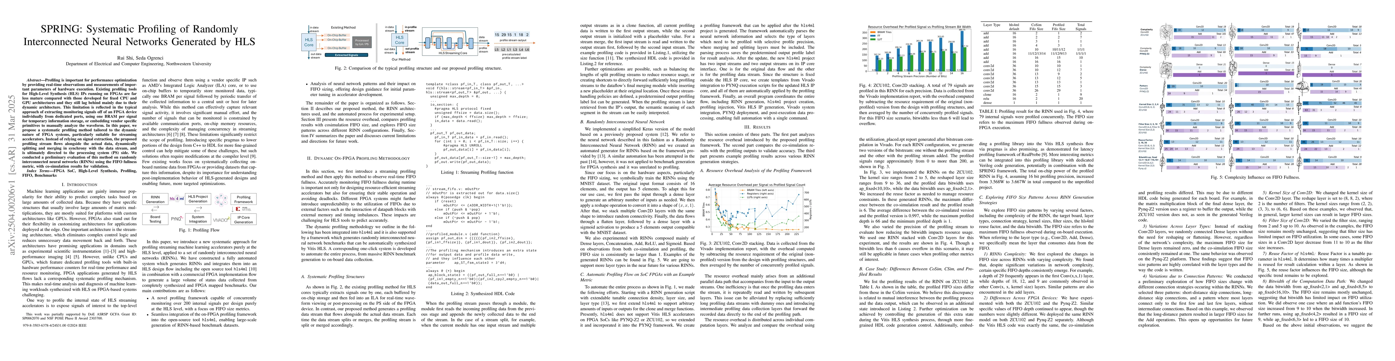 Thumbnail for SPRING: Systematic Profiling of Randomly Interconnected Neural Networks
  Generated by HLS