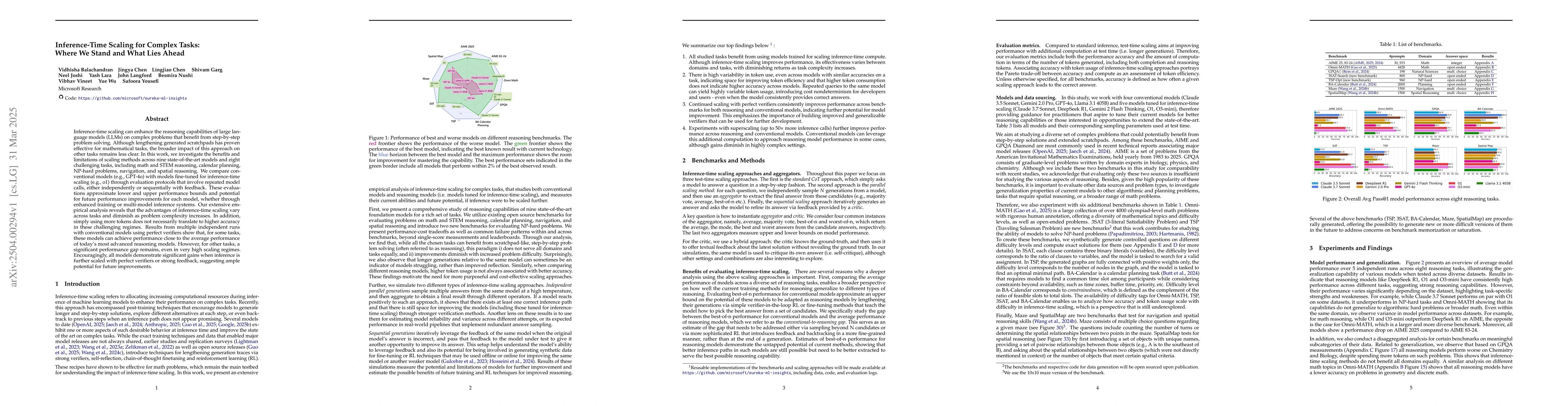Thumbnail for Inference-Time Scaling for Complex Tasks: Where We Stand and What Lies
  Ahead