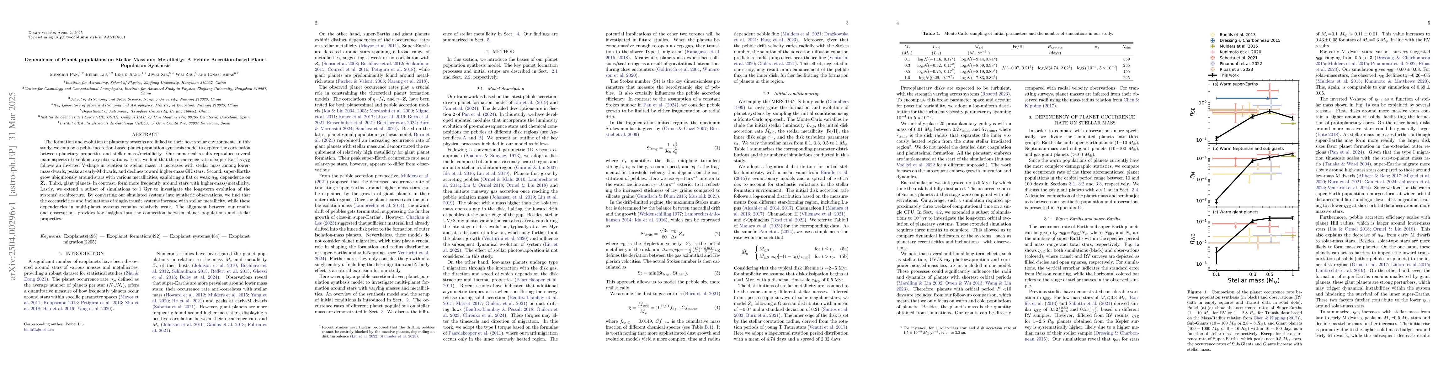 Thumbnail for Dependence of Planet populations on Stellar Mass and Metallicity: A
  Pebble Accretion-based Planet Population Synthesis