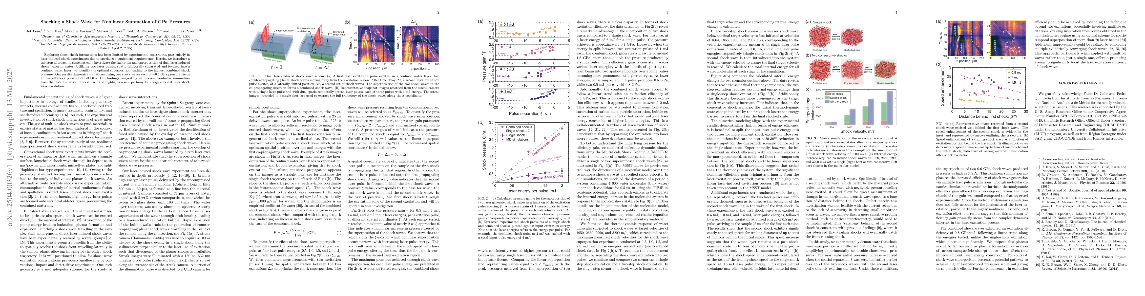 Thumbnail for Shocking a Shock Wave for Nonlinear Summation of GPa Pressures