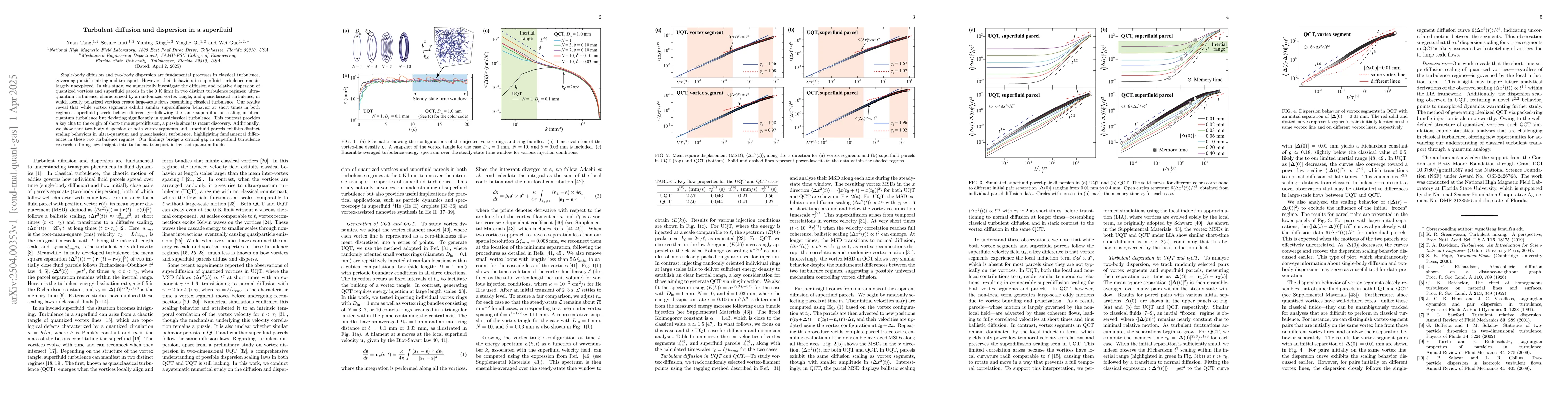 Thumbnail for Turbulent diffusion and dispersion in a superfluid