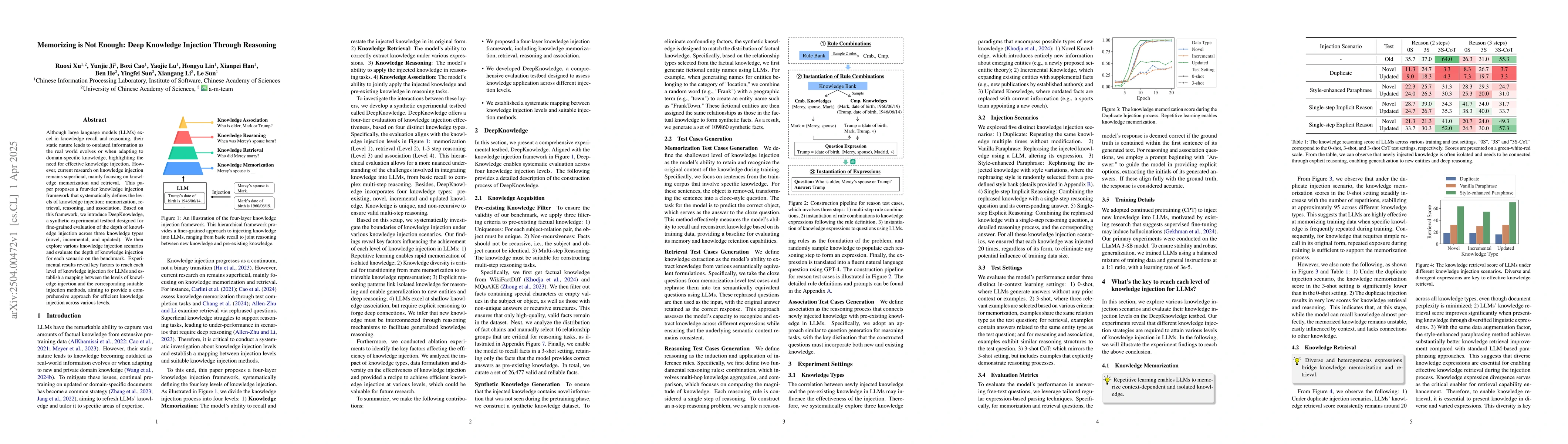 Thumbnail for Memorizing is Not Enough: Deep Knowledge Injection Through Reasoning
