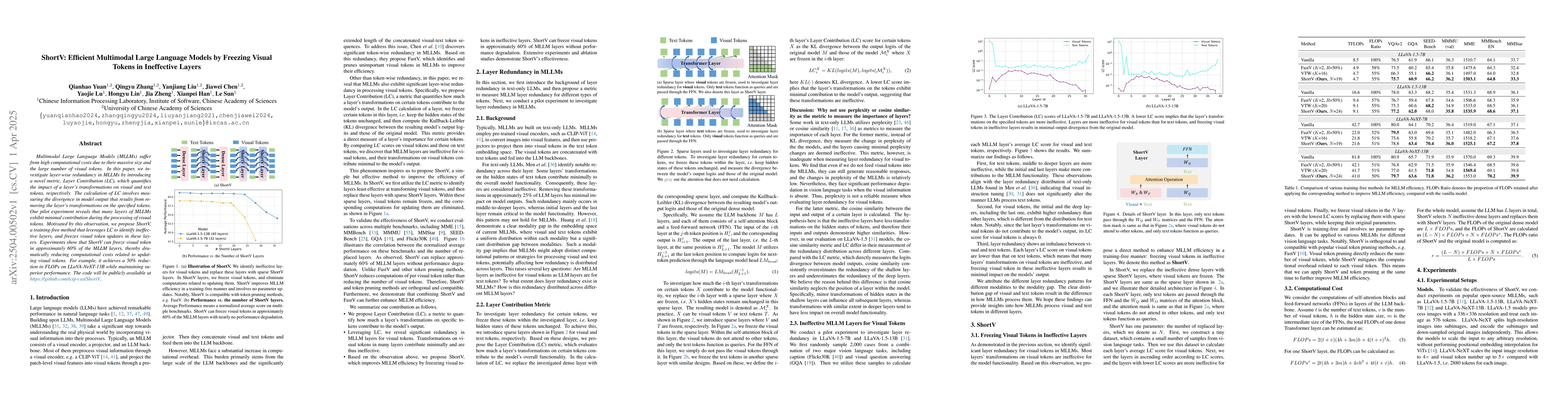 Thumbnail for ShortV: Efficient Multimodal Large Language Models by Freezing Visual
  Tokens in Ineffective Layers