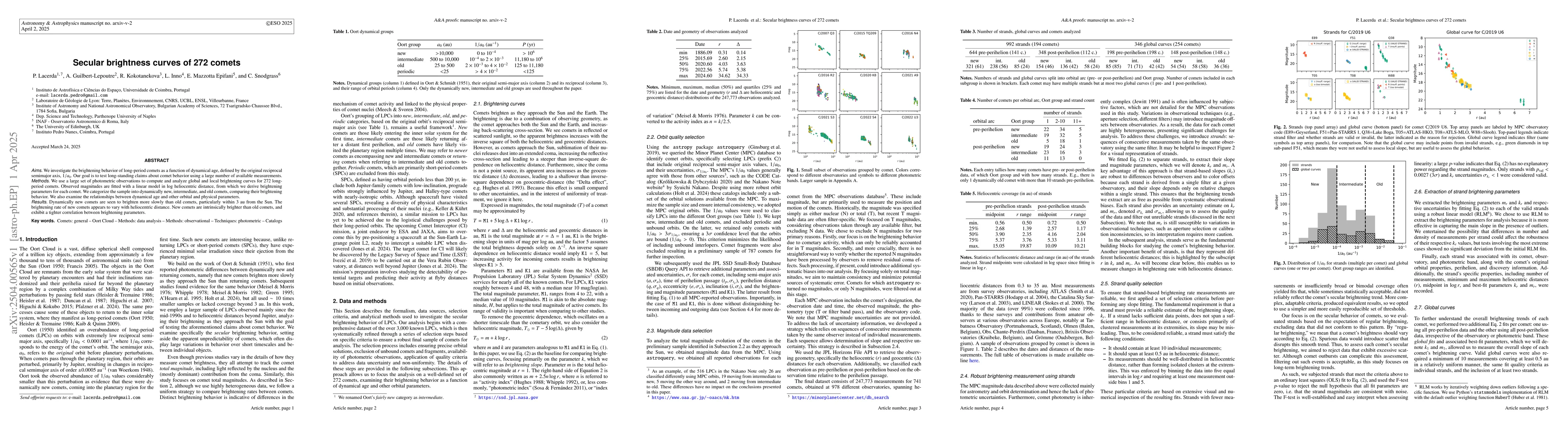 Thumbnail for Secular brightness curves of 272 comets