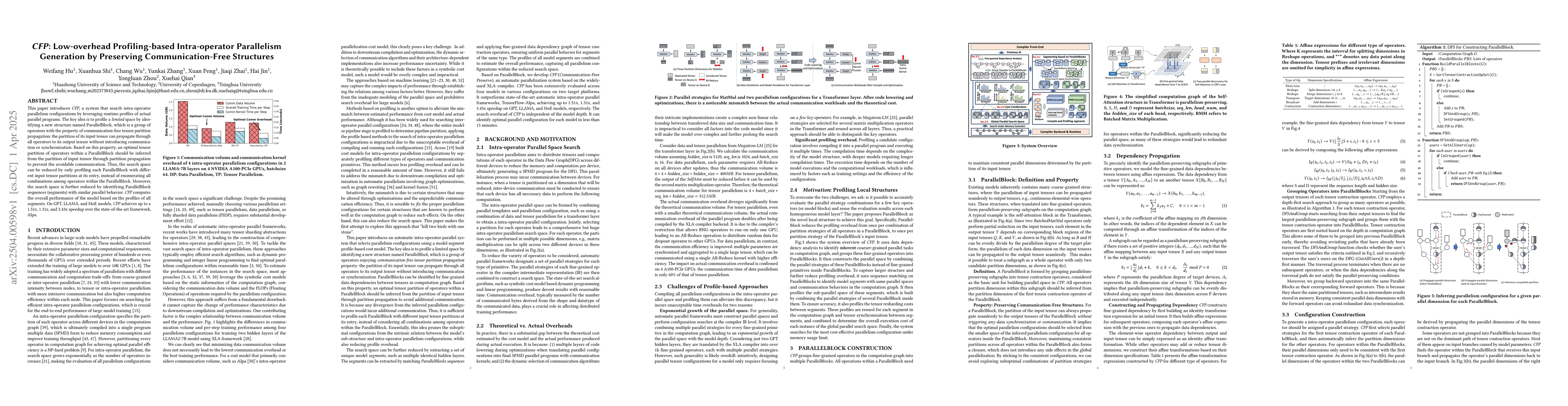 Thumbnail for CFP: Low-overhead Profiling-based Intra-operator Parallelism Generation
  by Preserving Communication-Free Structures