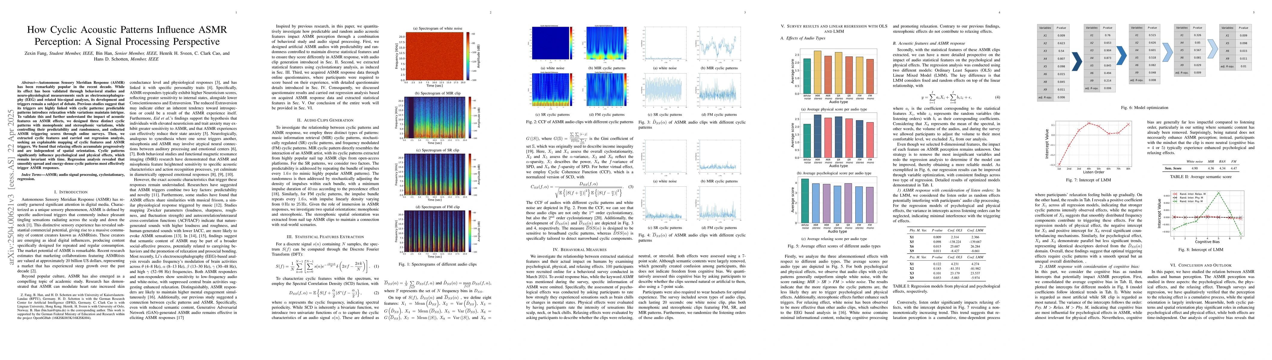 Thumbnail for How Cyclic Acoustic Patterns Influence ASMR Perception: A Signal
  Processing Perspective