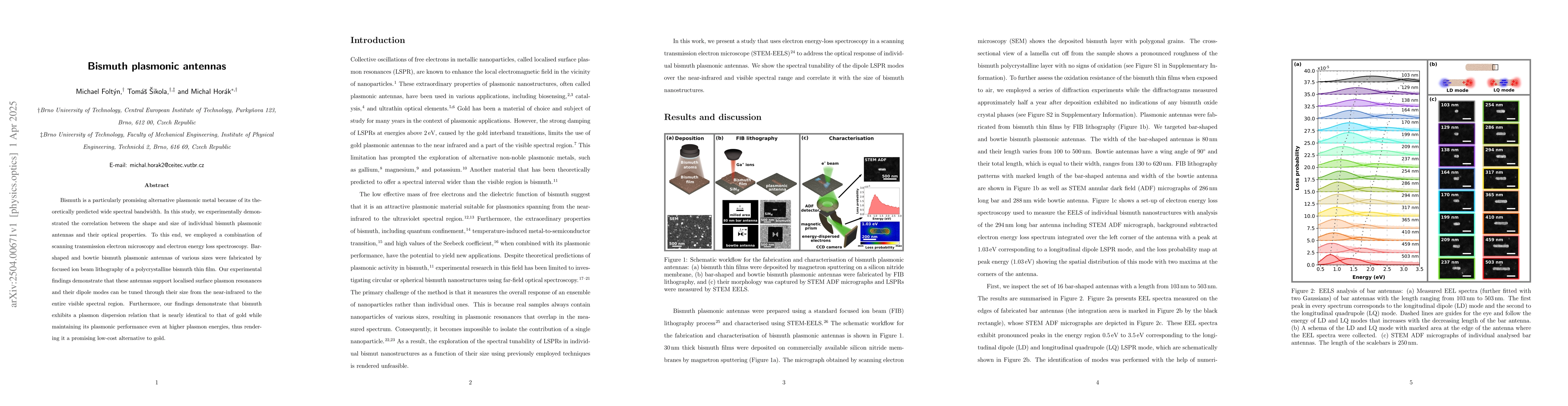 Thumbnail for Bismuth plasmonic antennas