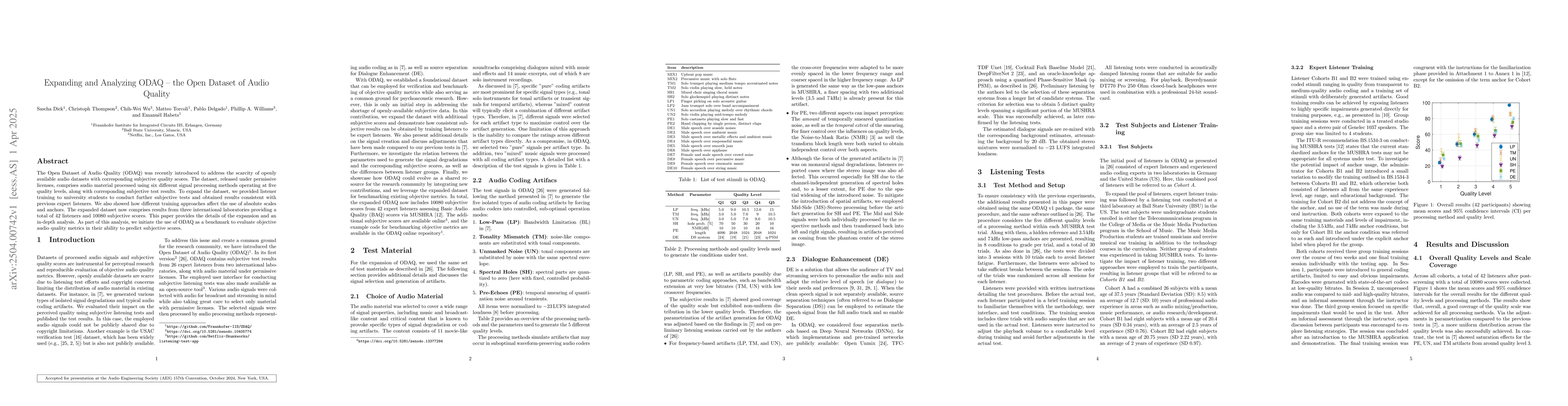 Thumbnail for Expanding and Analyzing ODAQ -- the Open Dataset of Audio Quality
