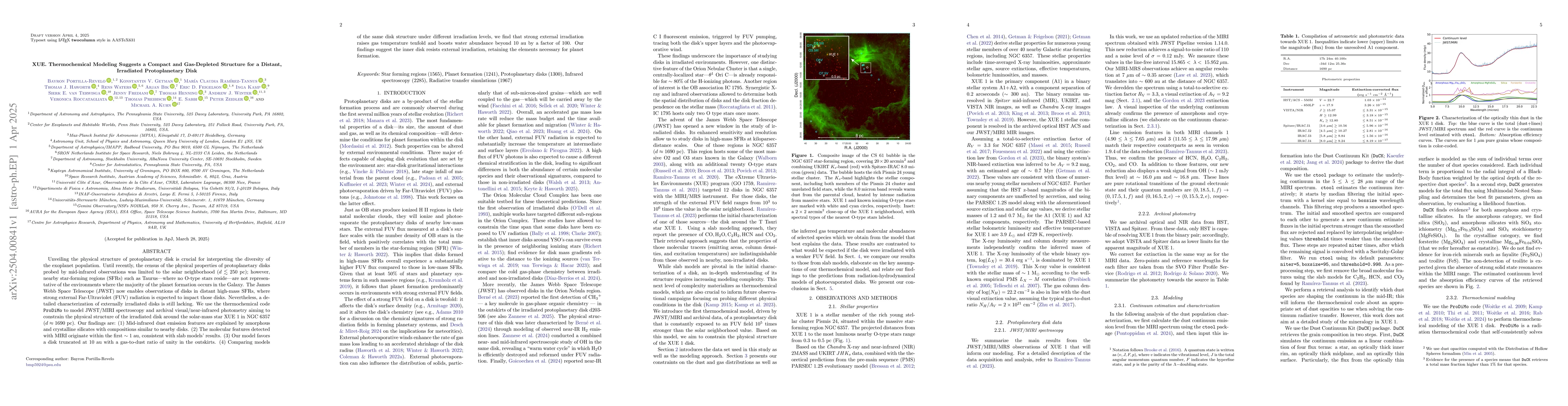 Thumbnail for XUE. Thermochemical Modeling Suggests a Compact and Gas-Depleted
  Structure for a Distant, Irradiated Protoplanetary Disk