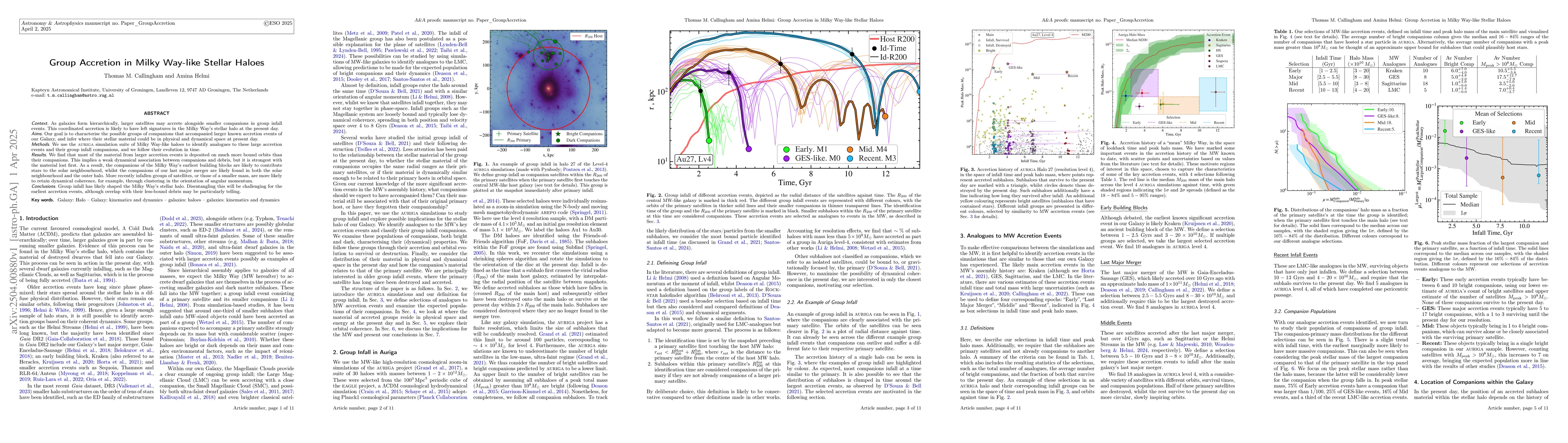 Thumbnail for Group Accretion in Milky Way-like Stellar Haloes
