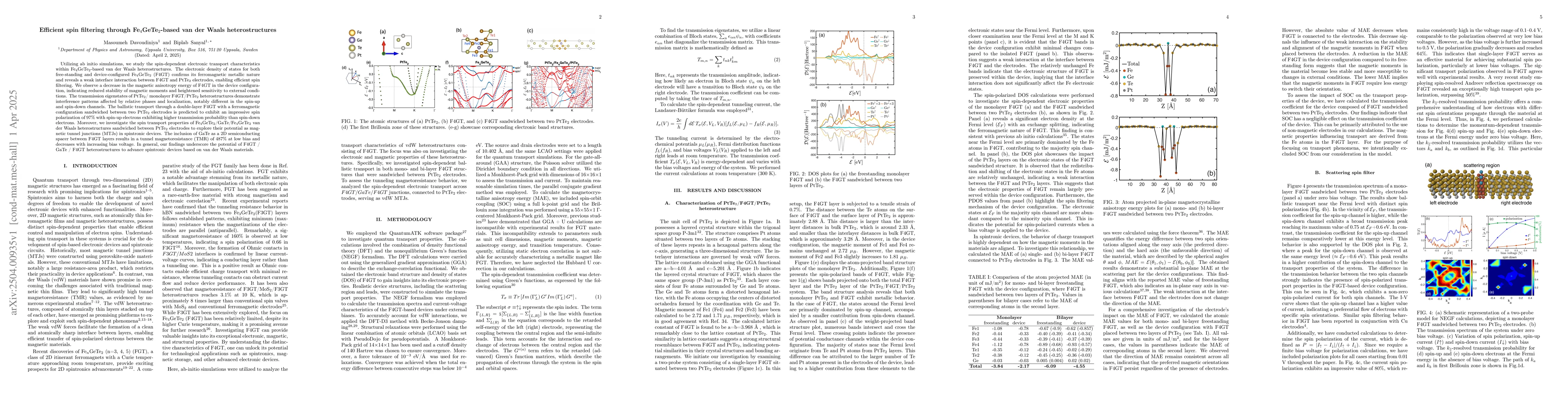 Thumbnail for Efficient spin filtering through Fe$_4$GeTe$_2$-based van der Waals
  heterostructures