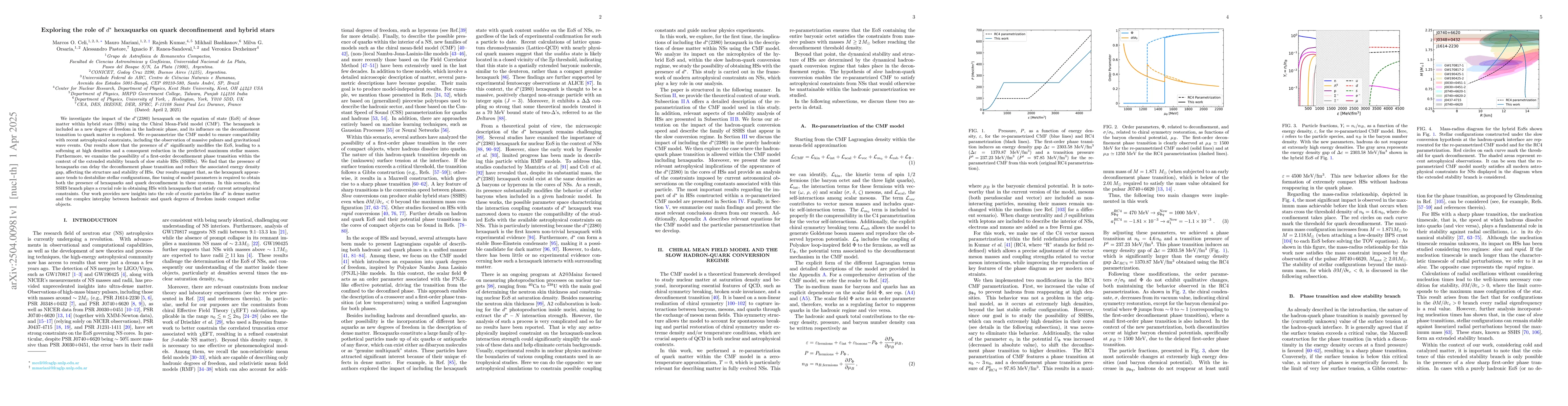 Thumbnail for Exploring the role of $d^*$ hexaquarks on quark deconfinement and hybrid
  stars