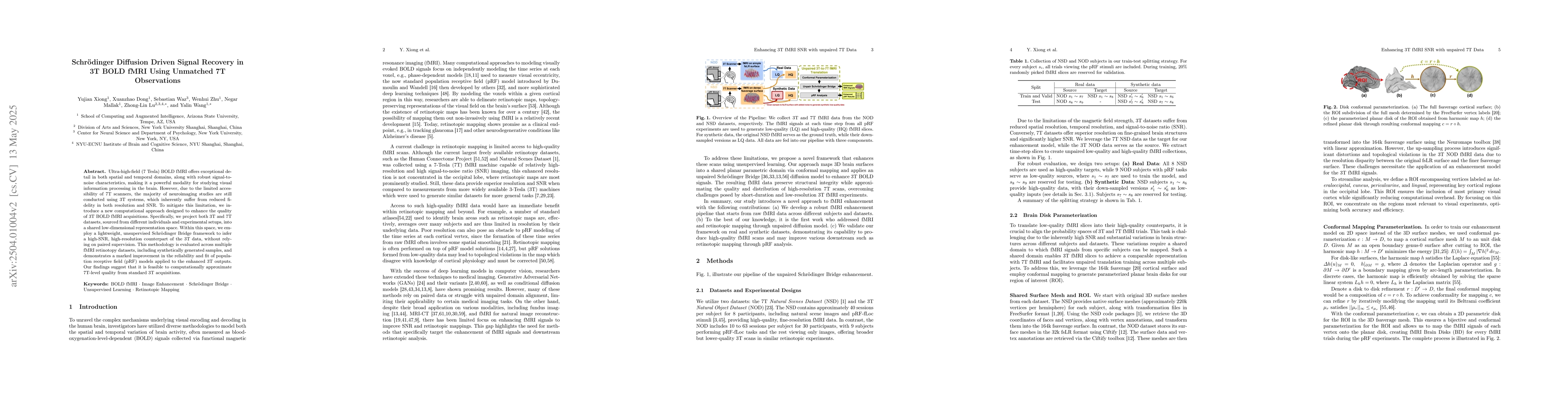 Thumbnail for Schrödinger Diffusion Driven Signal Recovery in 3T BOLD fMRI Using
  Unmatched 7T Observations
