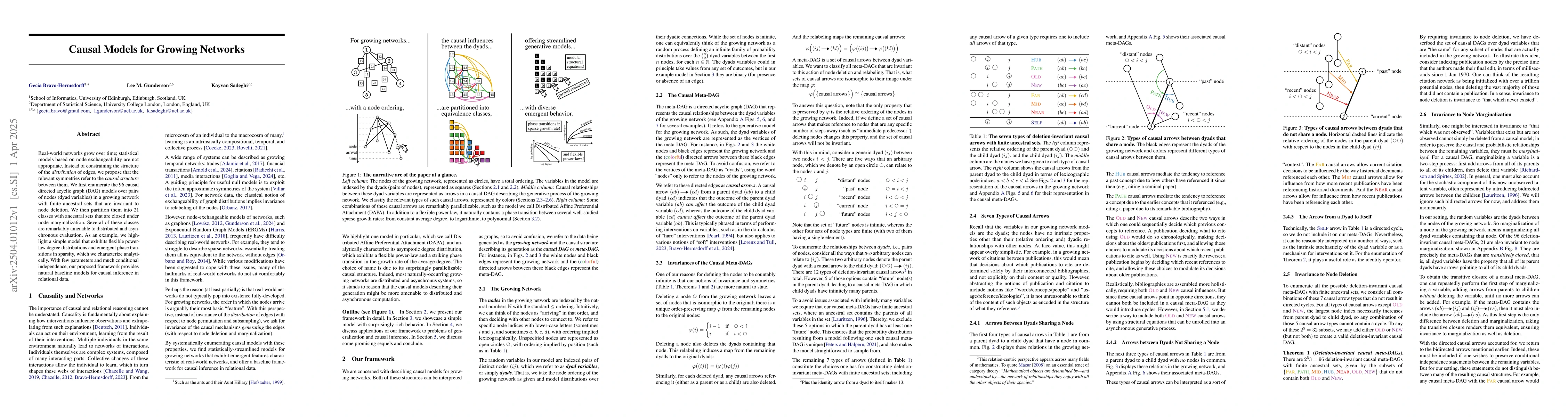 Thumbnail for Causal Models for Growing Networks