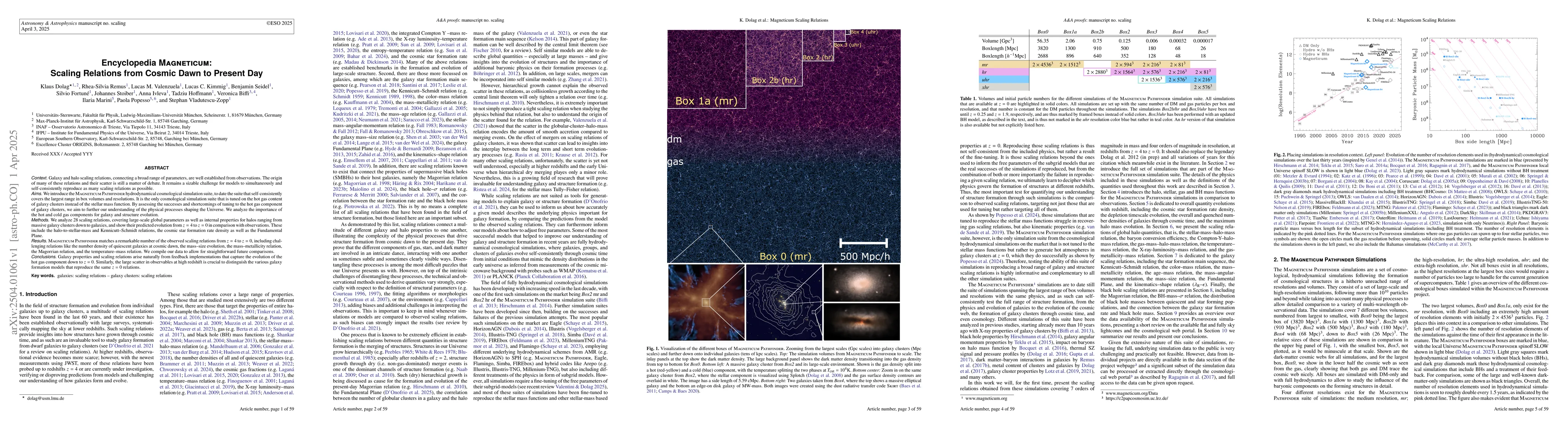 Thumbnail for Encyclopedia Magneticum: Scaling Relations from Cosmic Dawn to Present
  Day