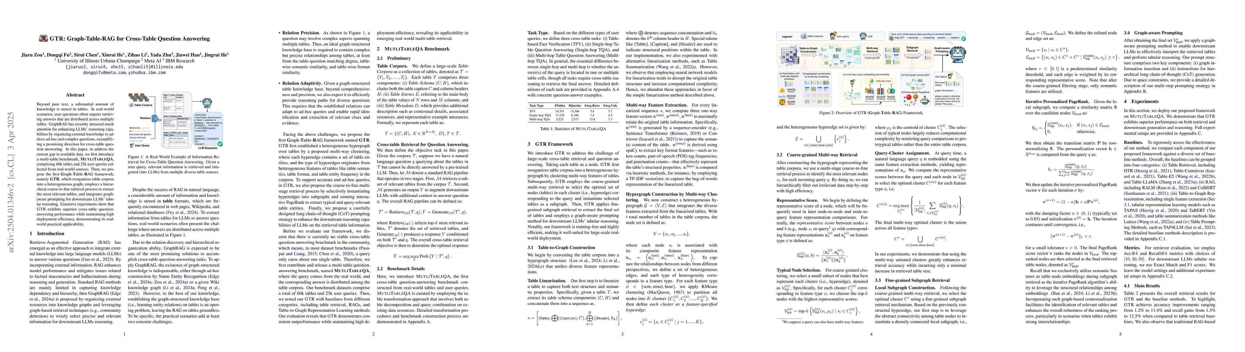 Thumbnail for GTR: Graph-Table-RAG for Cross-Table Question Answering