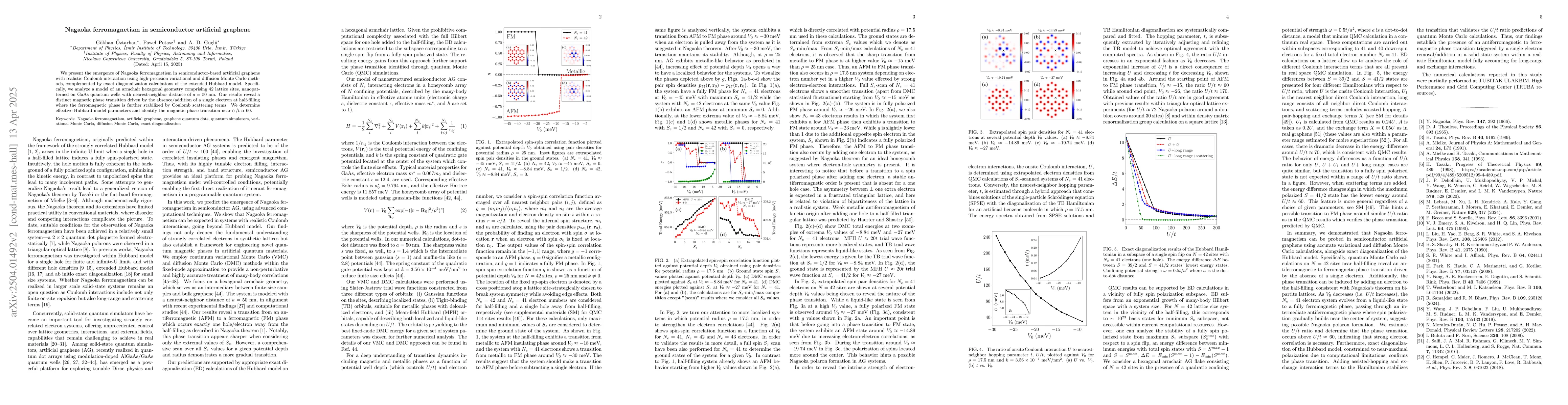 Thumbnail for Nagaoka ferromagnetism in semiconductor artificial graphene