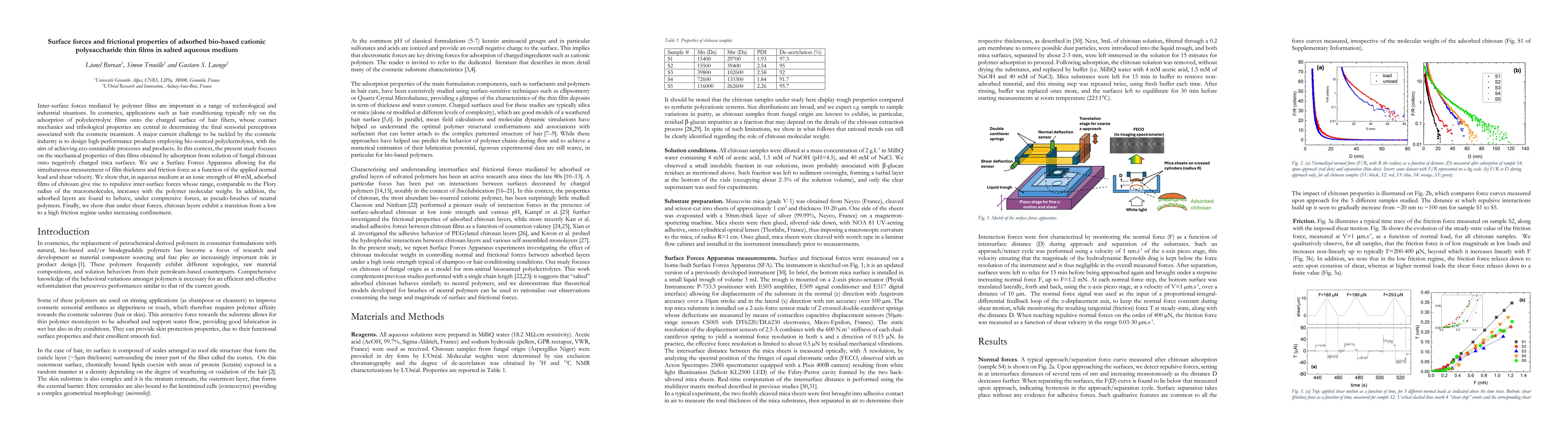 Thumbnail for Surface forces and frictional properties of adsorbed bio-based cationic
  polysaccharide thin films in salted aqueous medium