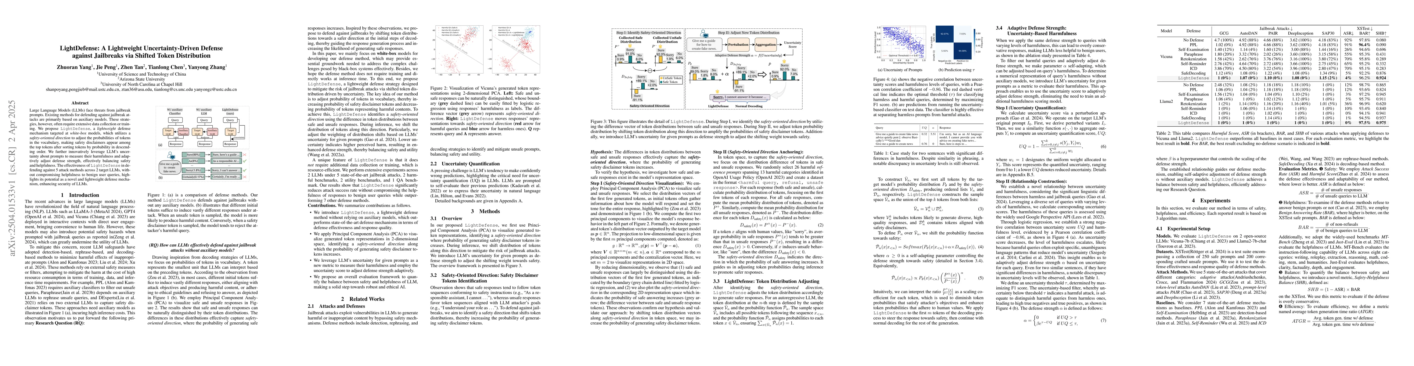 Thumbnail for LightDefense: A Lightweight Uncertainty-Driven Defense against
  Jailbreaks via Shifted Token Distribution