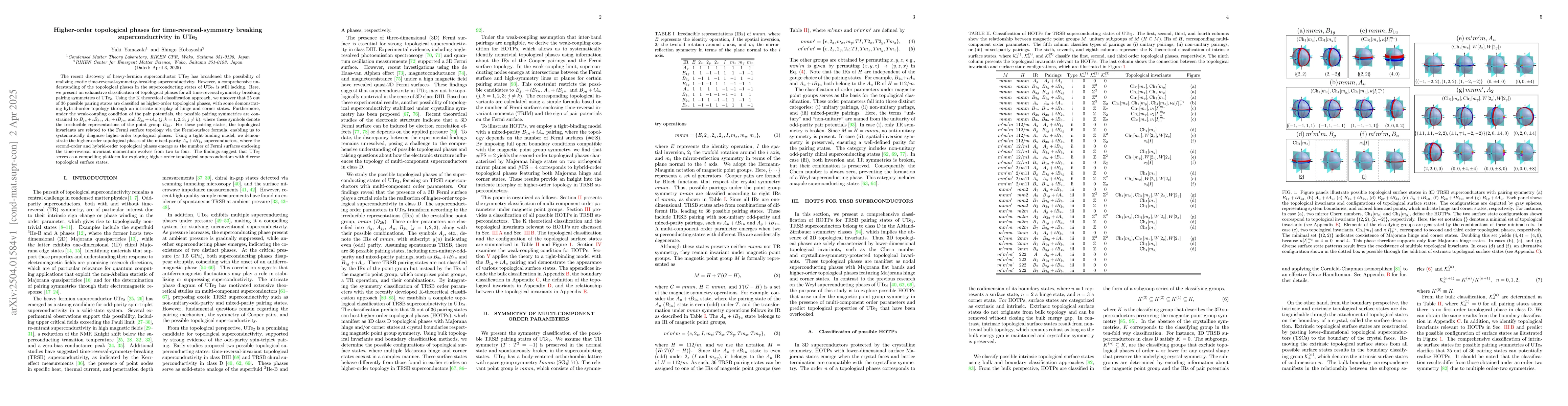 Thumbnail for Higher-order topological phases for time-reversal-symmetry breaking
  superconductivity in UTe$_2$