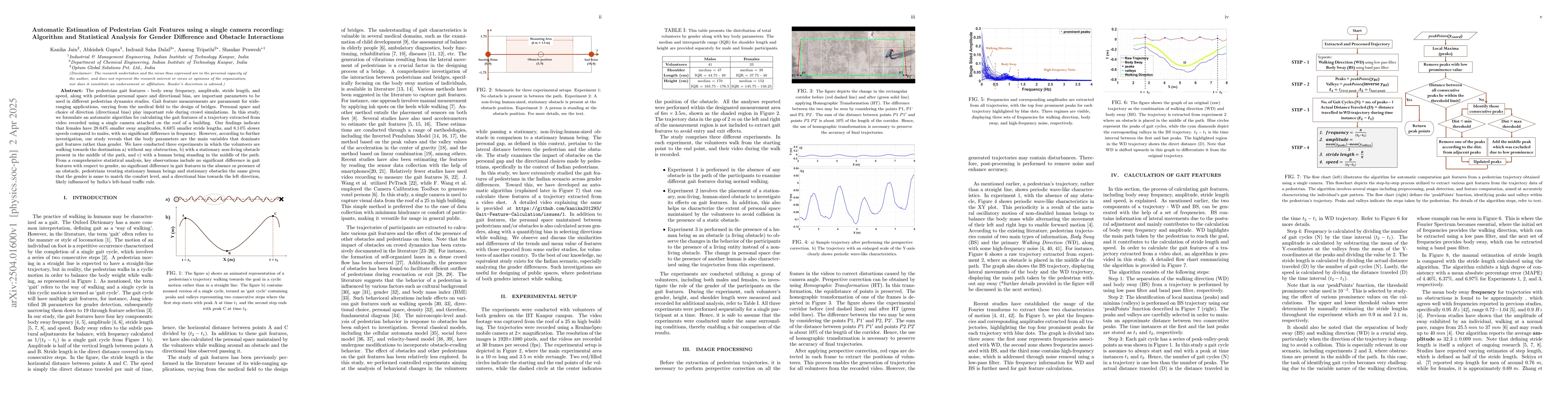 Thumbnail for Automatic Estimation of Pedestrian Gait Features using a single camera
  recording: Algorithm and Statistical Analysis for Gender Difference and
  Obstacle Interactions