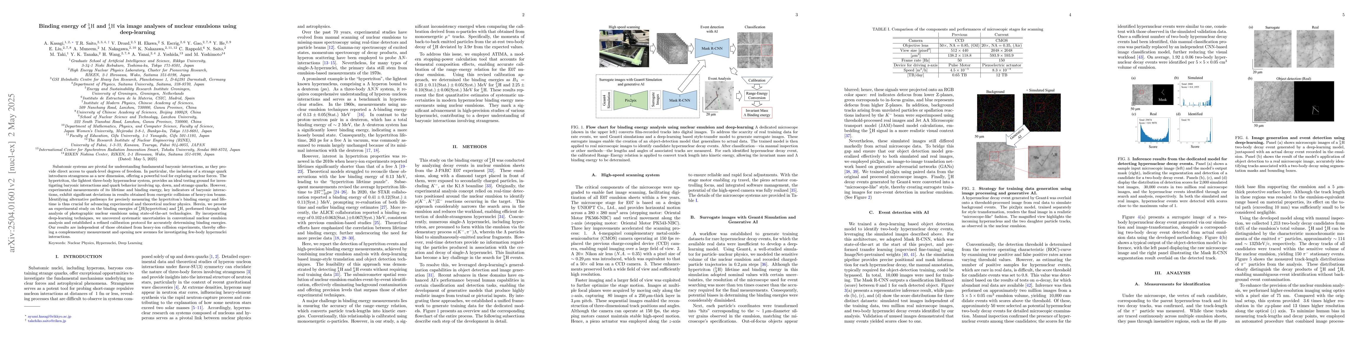 Thumbnail for Binding energy of $^{3}_Λ\rm{H}$ and $^{4}_Λ\rm{H}$ via
  image analyses of nuclear emulsions using deep-learning