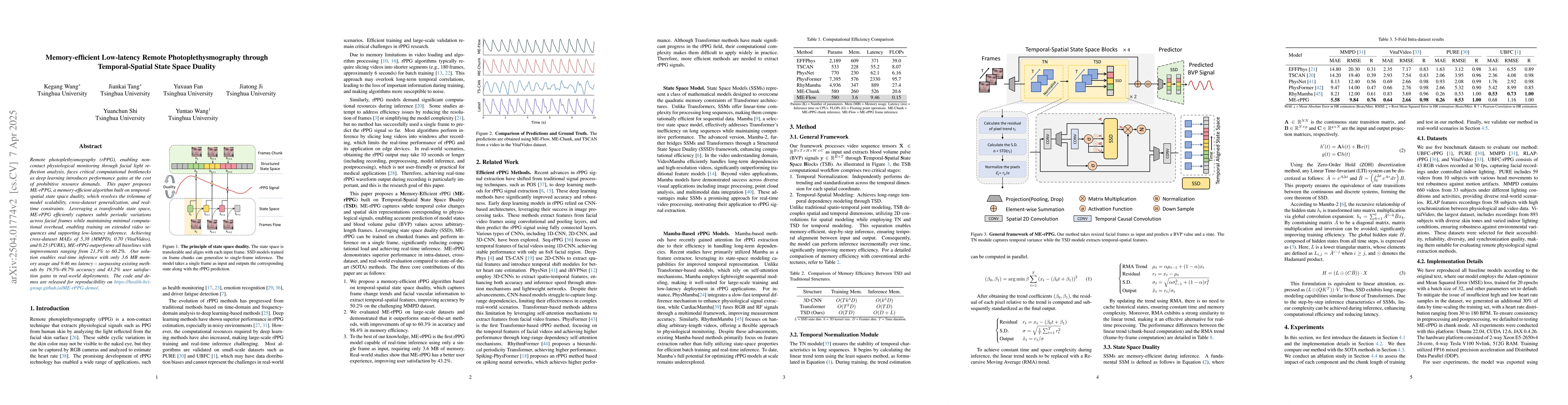 Thumbnail for Memory-efficient Low-latency Remote Photoplethysmography through
  Temporal-Spatial State Space Duality