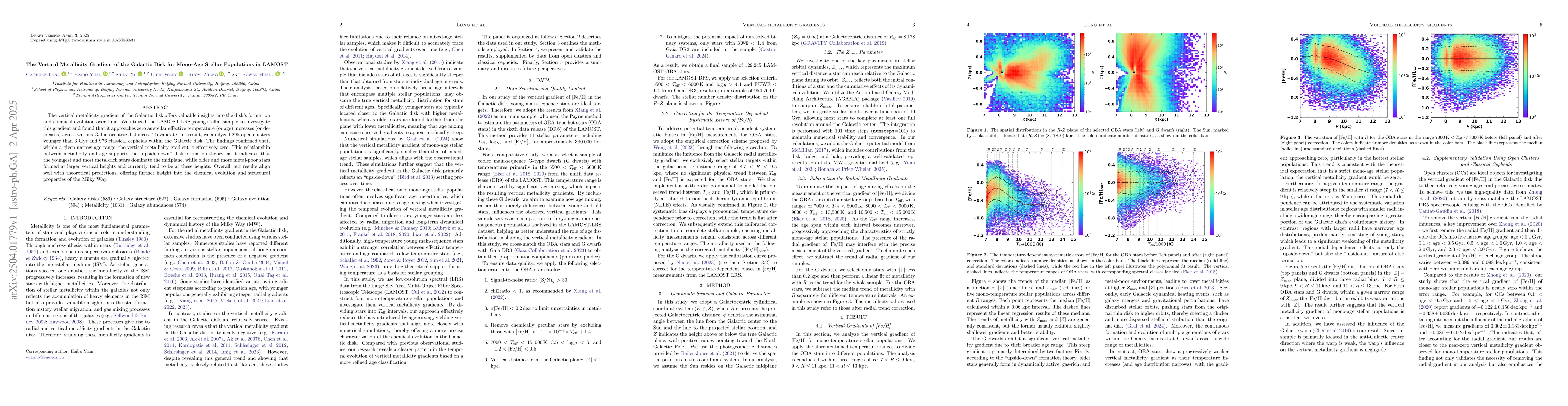 Thumbnail for The Vertical Metallicity Gradient of the Galactic Disk for Mono-Age
  Stellar Populations in LAMOST