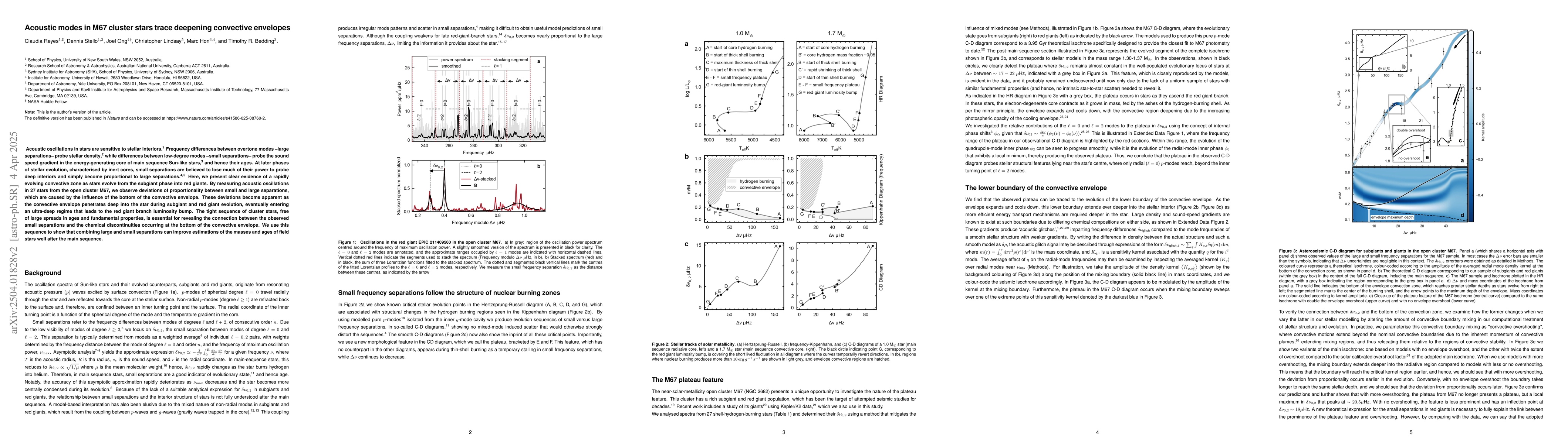 Thumbnail for Acoustic modes in M67 cluster stars trace deepening convective envelopes