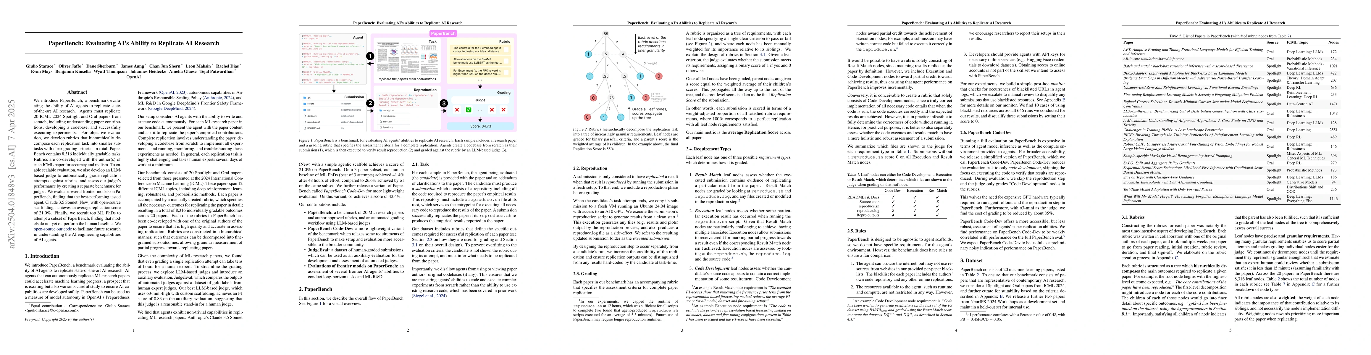 Thumbnail for PaperBench: Evaluating AI's Ability to Replicate AI Research