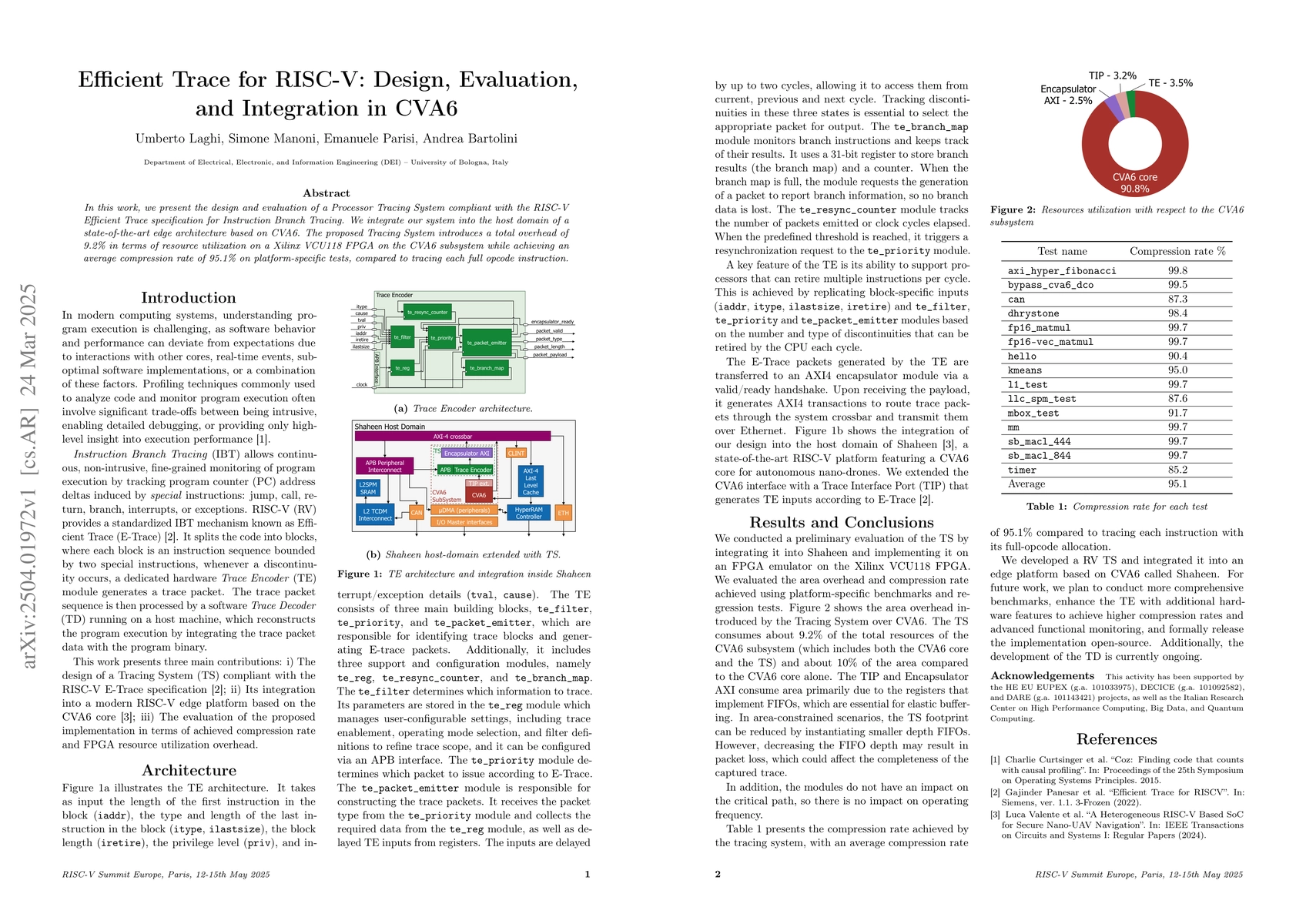 Thumbnail for Efficient Trace for RISC-V: Design, Evaluation, and Integration in CVA6