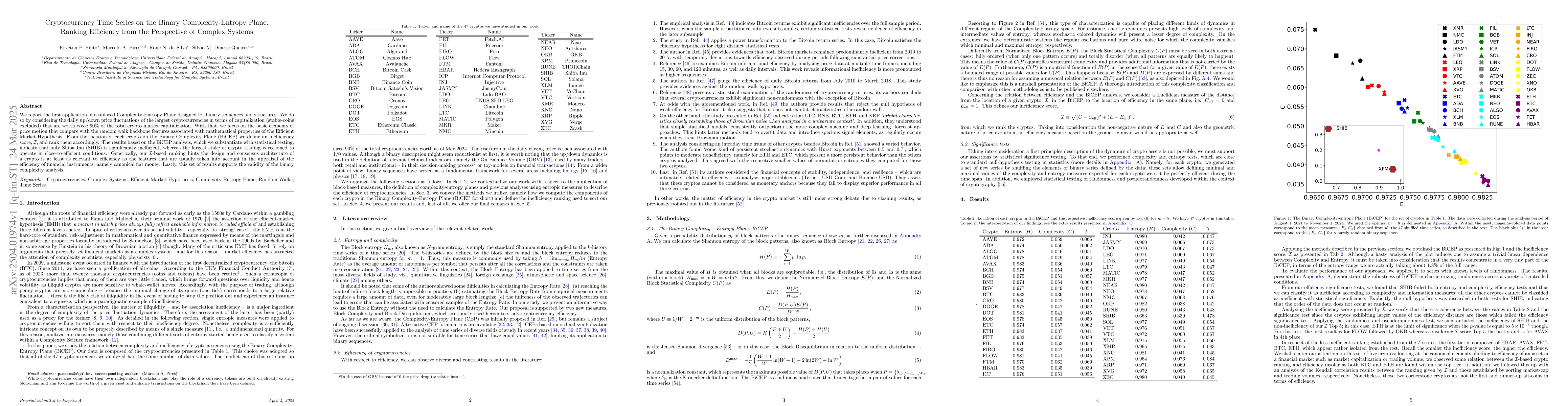 Thumbnail for Cryptocurrency Time Series on the Binary Complexity-Entropy Plane:
  Ranking Efficiency from the Perspective of Complex Systems