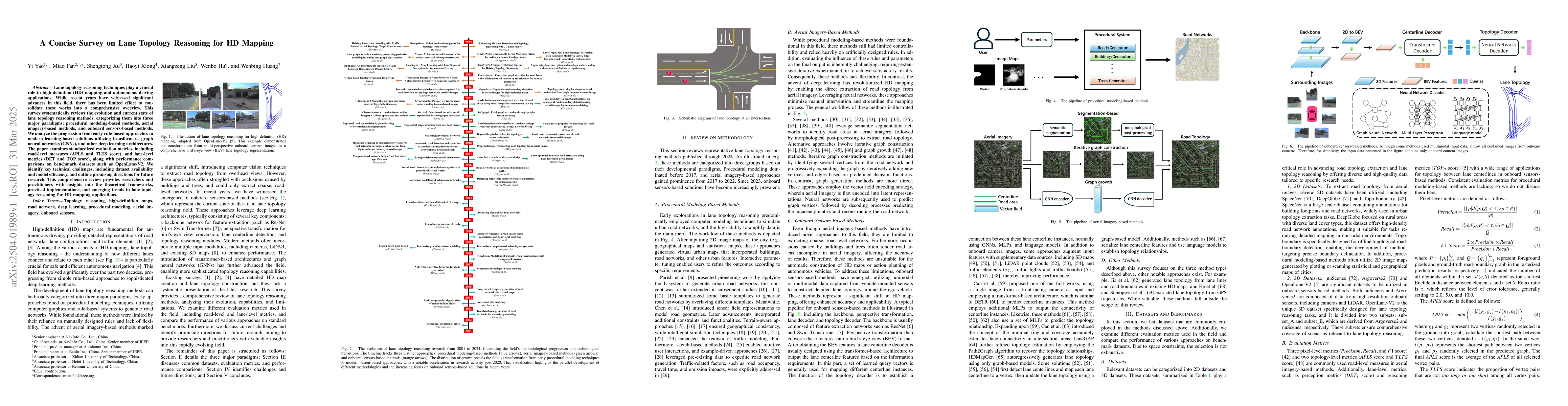 Thumbnail for A Concise Survey on Lane Topology Reasoning for HD Mapping