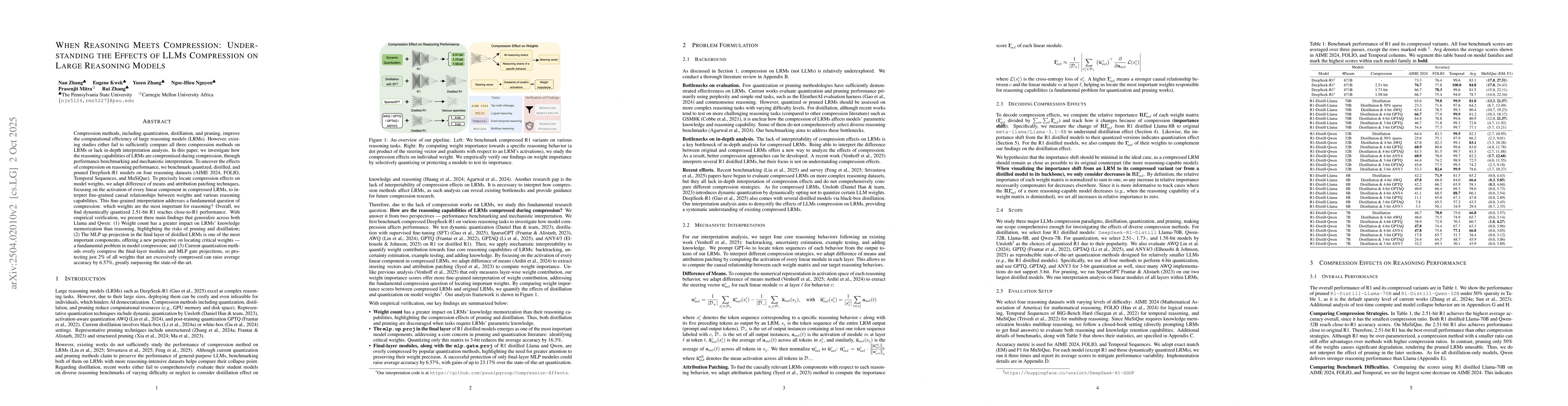Thumbnail for When Reasoning Meets Compression: Understanding the Effects of LLMs
  Compression on Large Reasoning Models