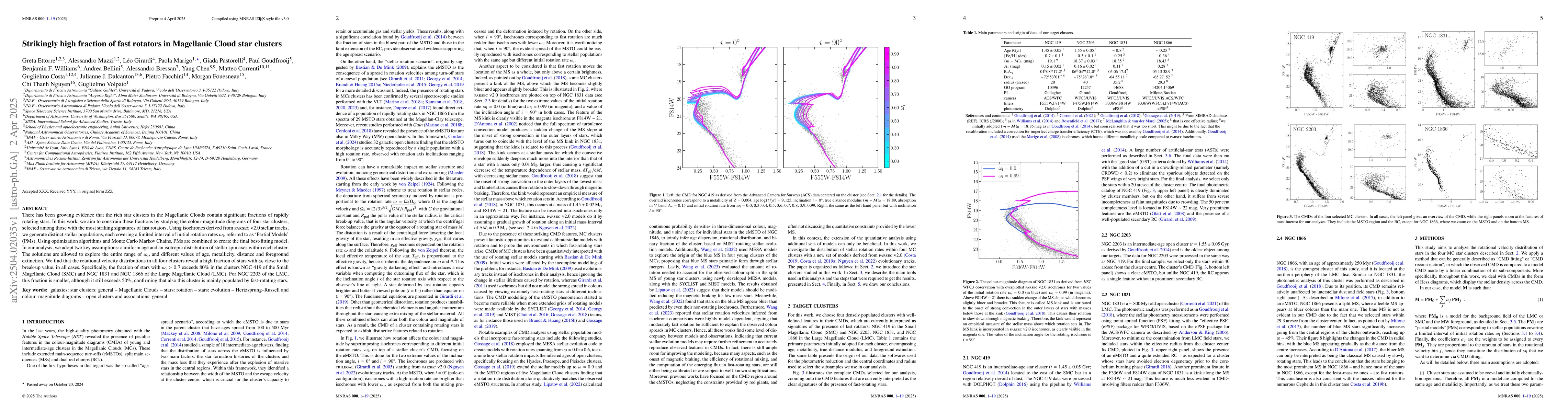 Thumbnail for Strikingly high fraction of fast rotators in Magellanic Cloud star
  clusters