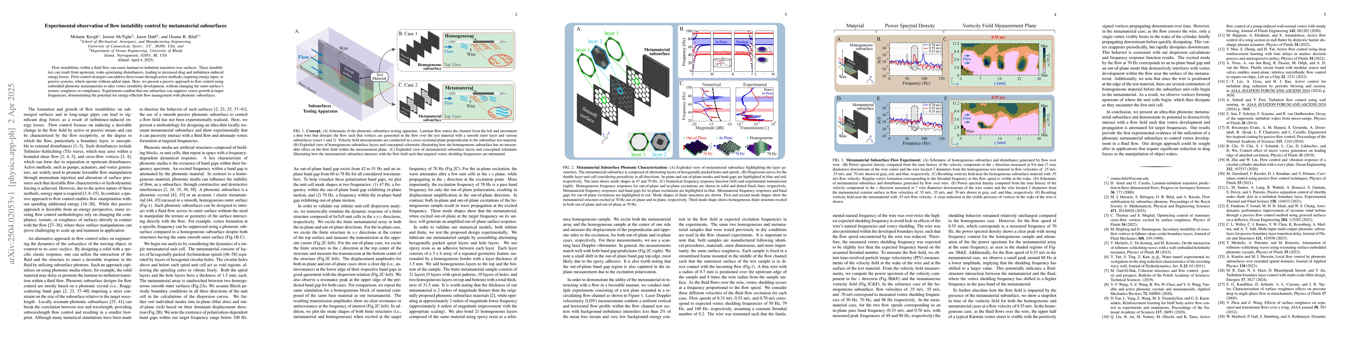 Thumbnail for Experimental observation of flow instability control by metamaterial
  subsurfaces