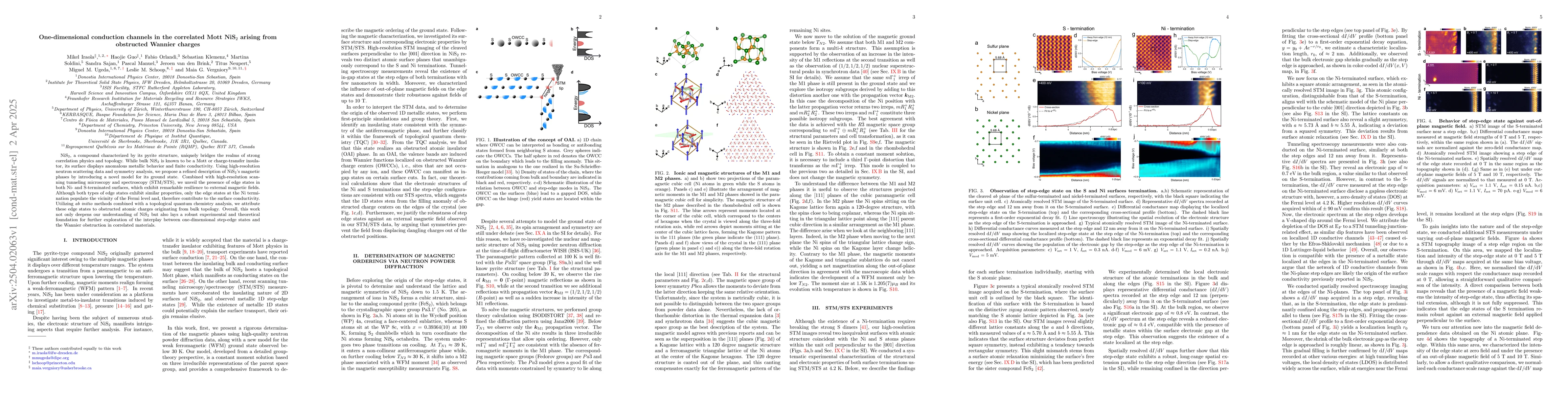 Thumbnail for One-dimensional conduction channels in the correlated Mott NiS2 arising
  from obstructed Wannier charges